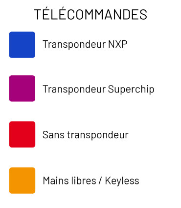 télécommande Xhors série XS 4 Boutons à lame