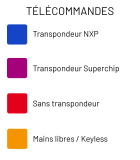 Télécommande XHORSE MQB  Série XSCS Télécommande XHORSE MQB  Série XSCS